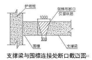 這6種地基與基礎工程施工技術，憑什么被中建一局推廣應用？